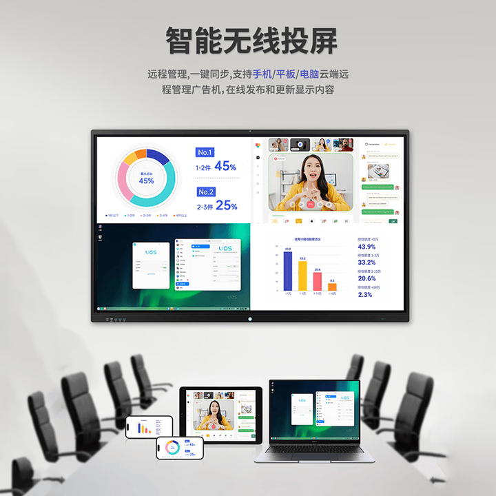 海视方一体机实现一键投屏 + 远程协作开元棋牌app会议设备升级选这款！上(图3)