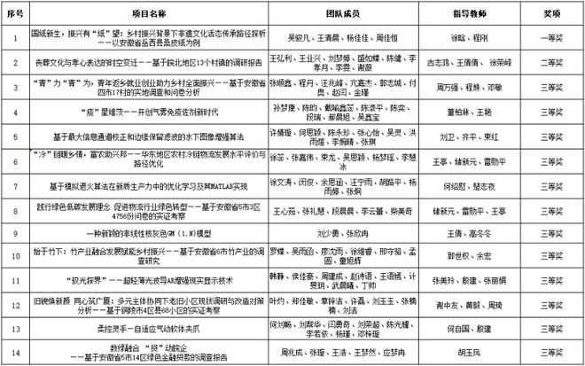 赛！大到暴雨将抵铜陵！十中将新建一栋教辅楼！开元棋牌【铜陵头条0620】大通龙舟赛今天开(图17)