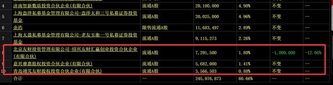 华为昇腾营收占比 50%+信创市占率第一开元棋牌网站章盟主392亿豪赌蛇吞象！