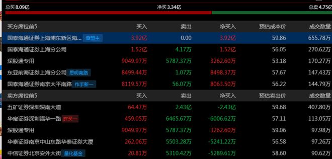 华为昇腾营收占比 50%+信创市占率第一开元棋牌网站章盟主392亿豪赌蛇吞象！(图3)