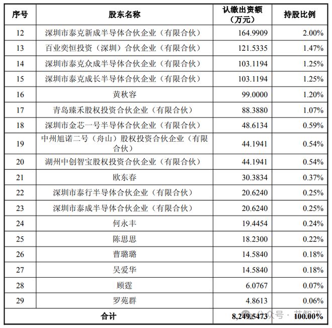 普云拟现金收购金泰克！开元棋牌试玩重磅！开(图4)