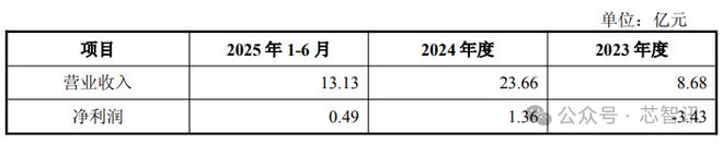 普云拟现金收购金泰克！开元棋牌试玩重磅！开(图5)
