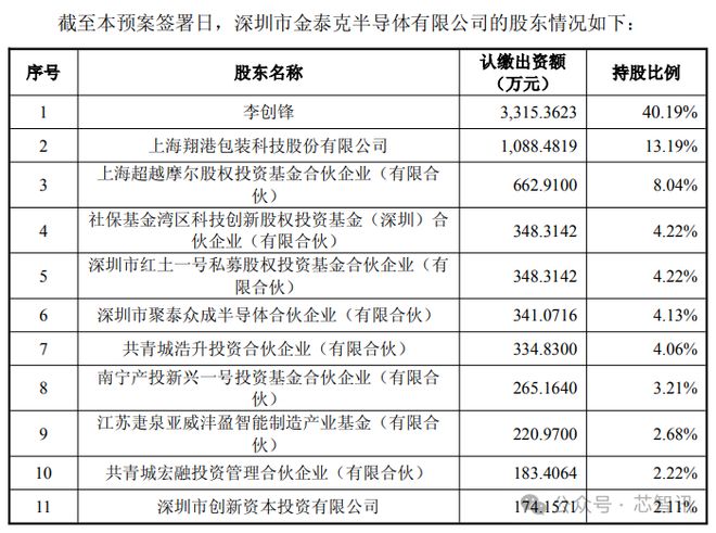 普云拟现金收购金泰克！开元棋牌试玩重磅！开(图3)