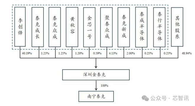 普云拟现金收购金泰克！开元棋牌试玩重磅！开(图2)