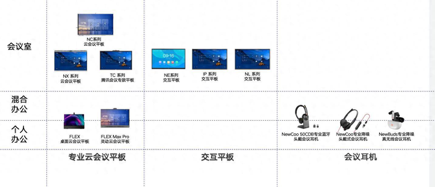 ine全场景方案：远程联动到个人协作配置开元棋牌app选会议平板总踩雷？Newl(图4)